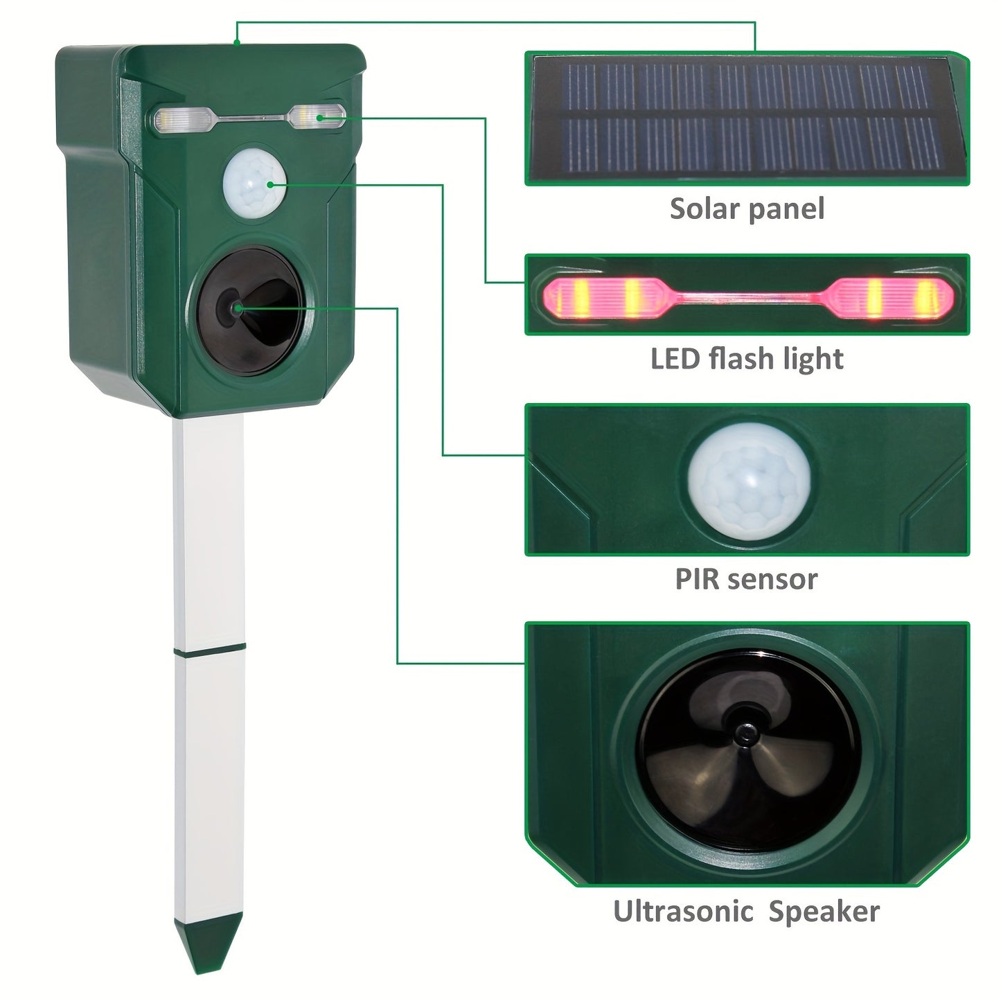 1pc Ultrasonic Animal Repeller Outdoor Solar Animal Repeller, Animal Deterrent Devices Outdoor With Motion And Light Sensor And Sound With Flashing LED Lights, Siren Expelled Cats, Dogs, Deer, Raccoons, Birds, Skunks, Squirre