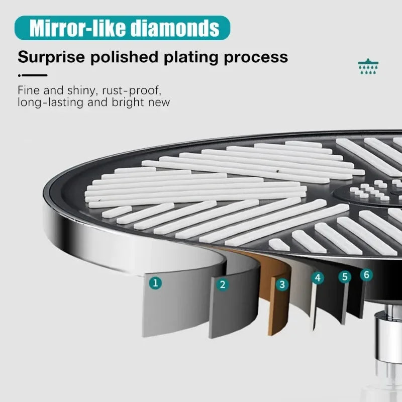 New 10 Inch Big Panel Rainfall Shower Head,High Pressure Shower Head,Water Saving,Top Rain Shower Faucet Bathroom Accessories